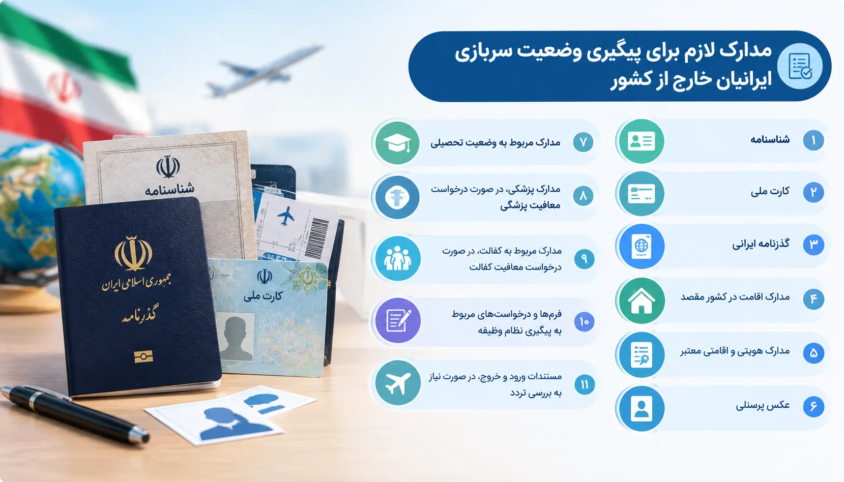 مدارک لازم برای پیگیری وضعیت سربازی ایرانیان خارج از کشور